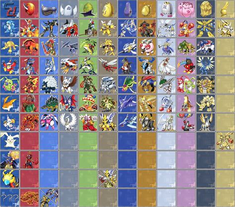 digimon digivolution chart|Digi.